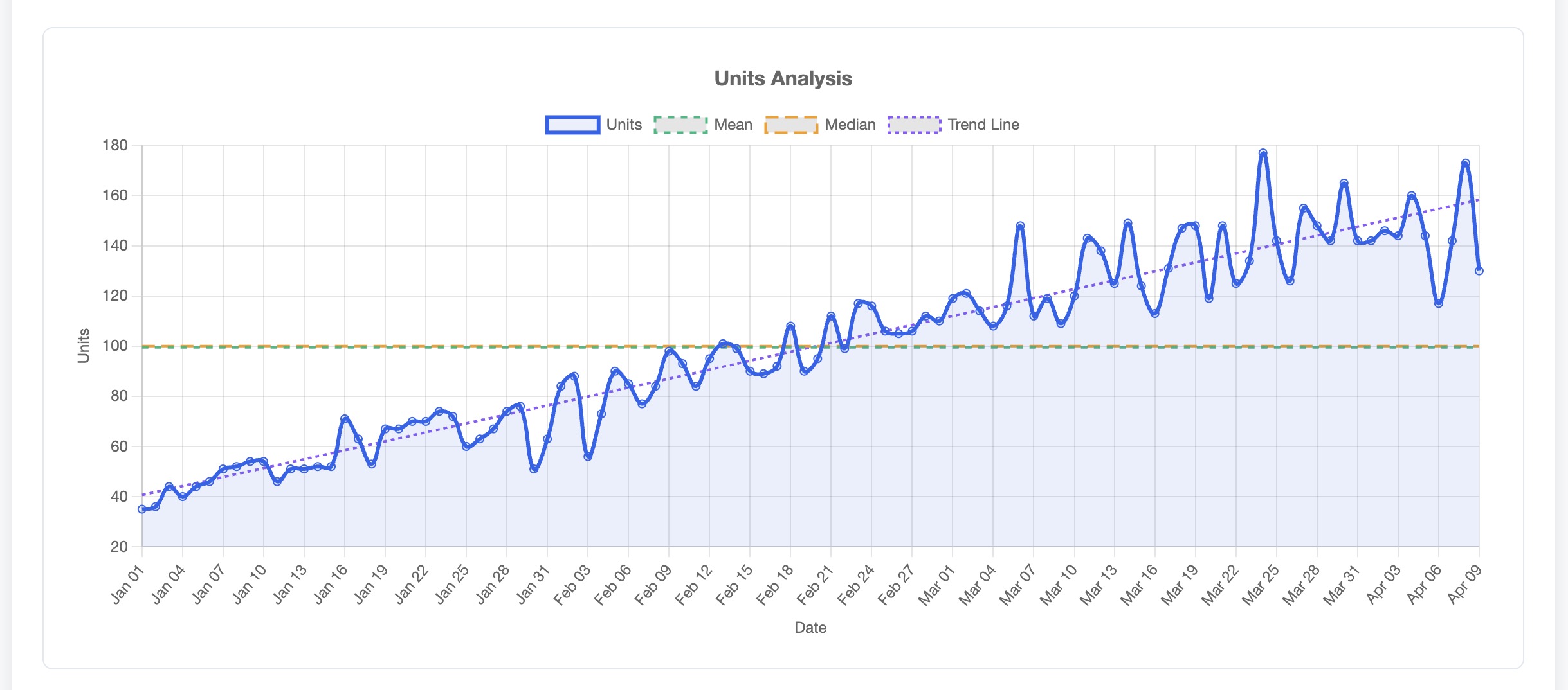 Step 4.2: Visualization - Units analysis